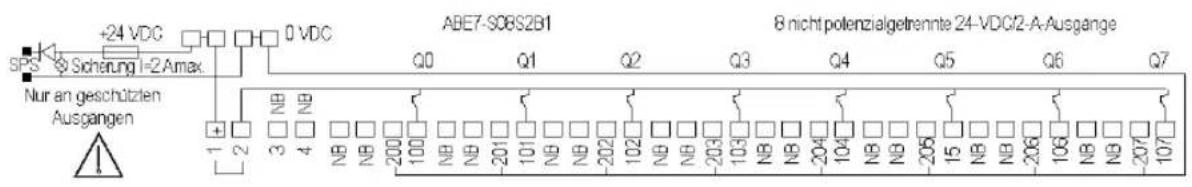 +24 VDC 0 VDC ABE7-S06S2B1 8 nicht potenzialgetrennte 24-VDCI2-A-Ausgänge SPS Sicherung I=2 Amax. Nur an geschützten Ausgangen 1 2 3 4 NB NB NB NB 200 100 NB NB 201 101 NB NB 202 102 NB NB 203 103 NB NB 204 104 NB NB 205 15 NB NB 206 106 NB NB 207 107