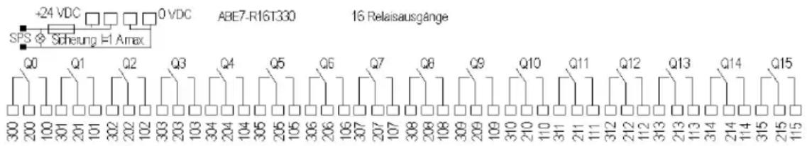 +24 VDC 0 VDC ABE7-R16T330 16 Relaisausgänge SPS ◇ Sichteung I=1 Amax Q0 Q1 Q2 Q3 Q4 Q5 Q6 Q7 Q8 Q9 Q10 Q11 Q12 Q13 Q14 Q15 300 200 100 301 201 101 302 202 102 303 203 103 304 204 104 305 205 105 306 206 106 307 207 107 308 208 108 309 209 109 310 210 110 311 211 111 312 212 112 313 213 113 314 214 114 315 215
