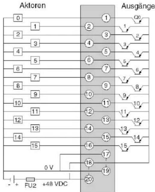 Aktoren Ausgänge 0 1 2 3 4 5 6 7 8 9 10 11 12 13 14 15 0 V FU2 +48 VDC 1 2 3 4 5 6 7 8 9 10 11 12 13 14 15 16 17 18 19 20