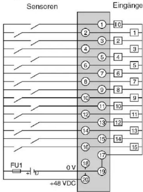 Sensoren Eingänge FU1 0 V +48 VDC 10 2 3 4 5 6 7 8 9 10 11 12 13 14 15 16 17 18 19 20