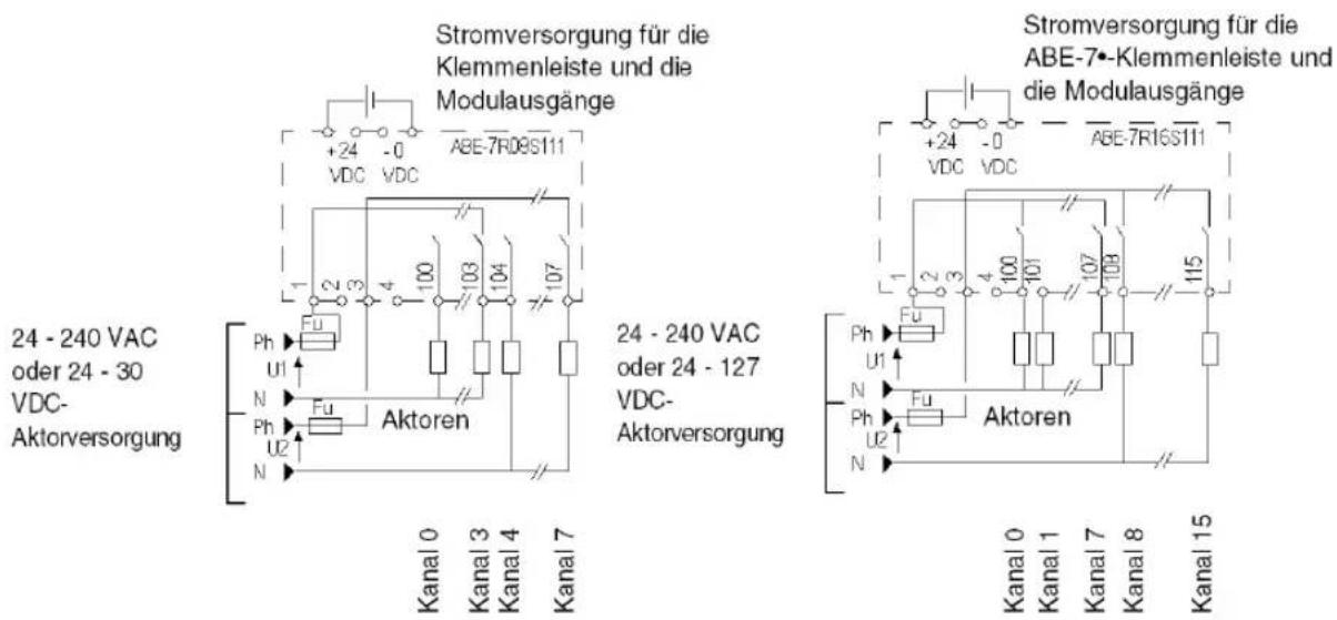 Stromversorgung für die Klemmenleiste und die Modulausgänge +24 -0 VDC VDC ABE-7R08S111 24 - 240 VAC oder 24 - 30 VDC- Aktorversorgung Ph U1 N Ph U2 N Kanal 0 Kanal 3 Kanal 4 Kanal 7 Aktoren 24 - 240 VAC oder 24 - 127 VDC- Aktorversorgung Stromversorgung für die ABE-7•-Klemmenleiste und die Modulausgänge +24 -0 VDC VDC ABE-7R16S111 24 - 240 VAC oder 24 - 30 VDC- Aktoren Ph U1 N Ph U2 N Kanal 0 Kanal 1 Kanal 7 Kanal 8 Kanal 15