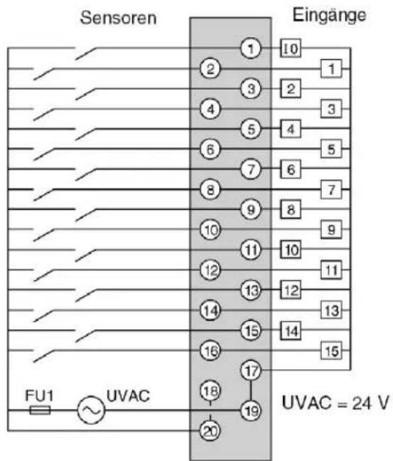 Sensoren Eingänge FU1 UVAC 10 1 2 3 2 3 4 5 4 5 6 7 6 7 8 9 8 9 10 11 10 11 12 13 12 13 14 15 14 15 16 17 18 19 20 UVAC = 24 V