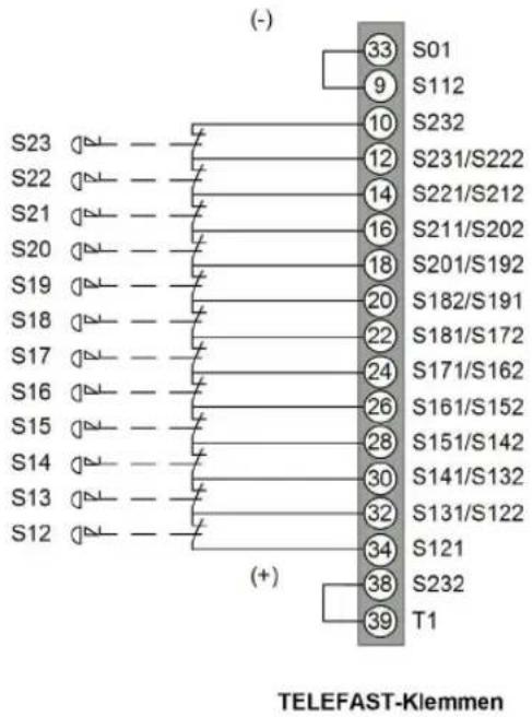 (-) S01 9 S112 S232 10 S231/S222 12 S221/S212 14 S211/S202 16 S201/S192 18 S182/S191 20 S181/S172 22 S171/S162 24 S161/S152 26 S151/S142 28 S141/S132 30 S131/S122 32 S121 34 S232 38 T1 (+) TELEFAST-Klemmen