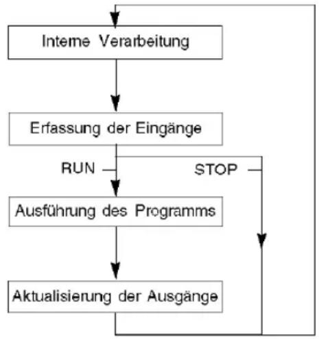 SCHNEIDER VW3A7735 - Abbildung - 1