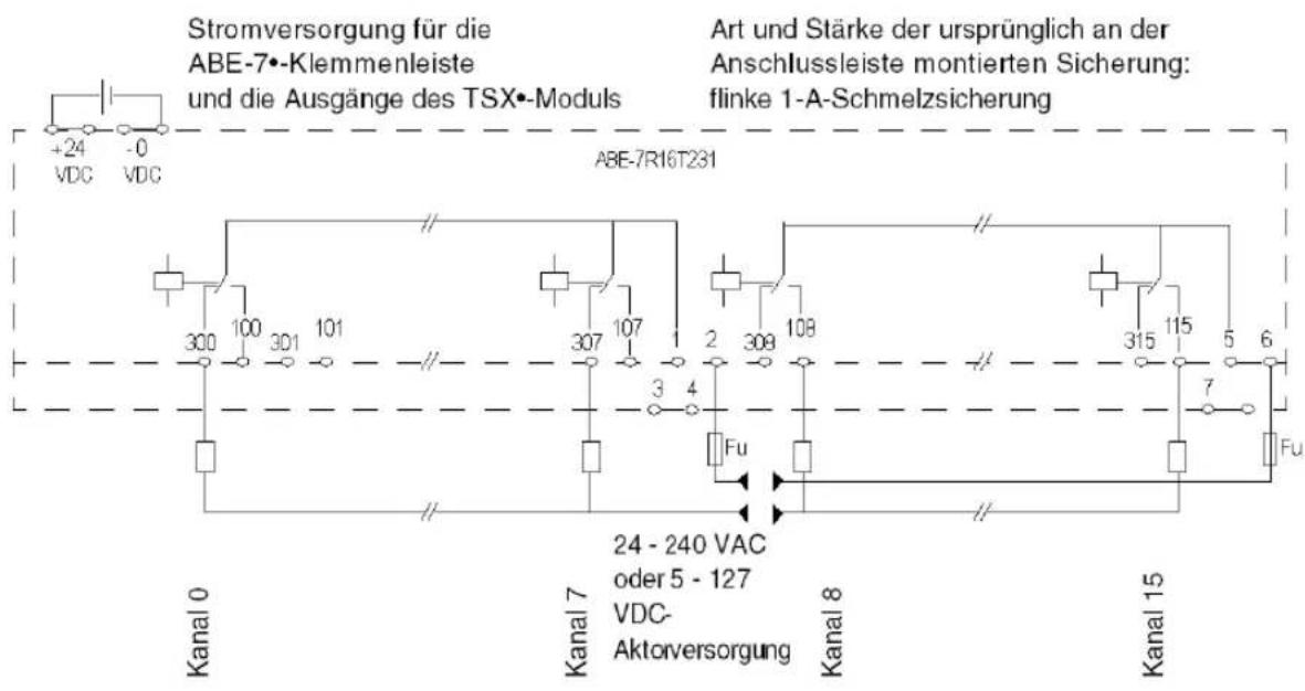 Stromversorgung für die ABE-7•-Klemmenleiste und die Ausgänge des TSX•-Moduls Art und Stärke der ursprünglich an der Anschlussleiste montierten Sicherung: flinke 1-A-Schmelzsicherung +24 VDC -0 VDC ABE-7R16T231 300 100 301 101 307 107 2 308 108 3 4 Fu 24 - 240 VAC oder 5 - 127 VDC- Aktorversorgung Kanal 0 Kanal 7 Kanal 8 Kanal 15 7 Fu