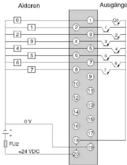 Aktoren Ausgänge 0 1 2 3 4 5 6 7 8 9 10 11 12 13 14 15 16 17 18 19 20 +24 VDC 0 V FU2