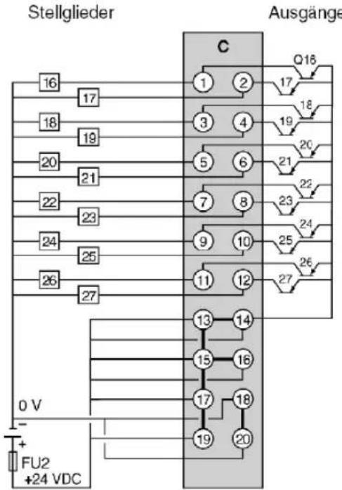 Stellglieder Ausgänge 16 17 18 19 20 21 22 23 24 25 26 27 C Q16 1 2 17 3 4 19 5 6 21 7 8 23 9 10 25 11 12 26 13 14 15 16 17 18 19 20 0 V FU2 +24 VDC