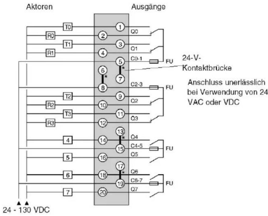 Aktoren Ausgänge T0 R0 T1 R1 1 Q0 2 3 Q1 4 C0-1 FU 24-V- Kontaktbrücke Anschluss unerlässlich bei Verwendung von 24 VAC oder VDC T2 R2 T3 R3 10 11 C2-3 FU 12 13 14 15 Q4 C4-5 FU 16 17 Q5 6 18 19 C6-7 FU 20 7 24 - 130 VDC