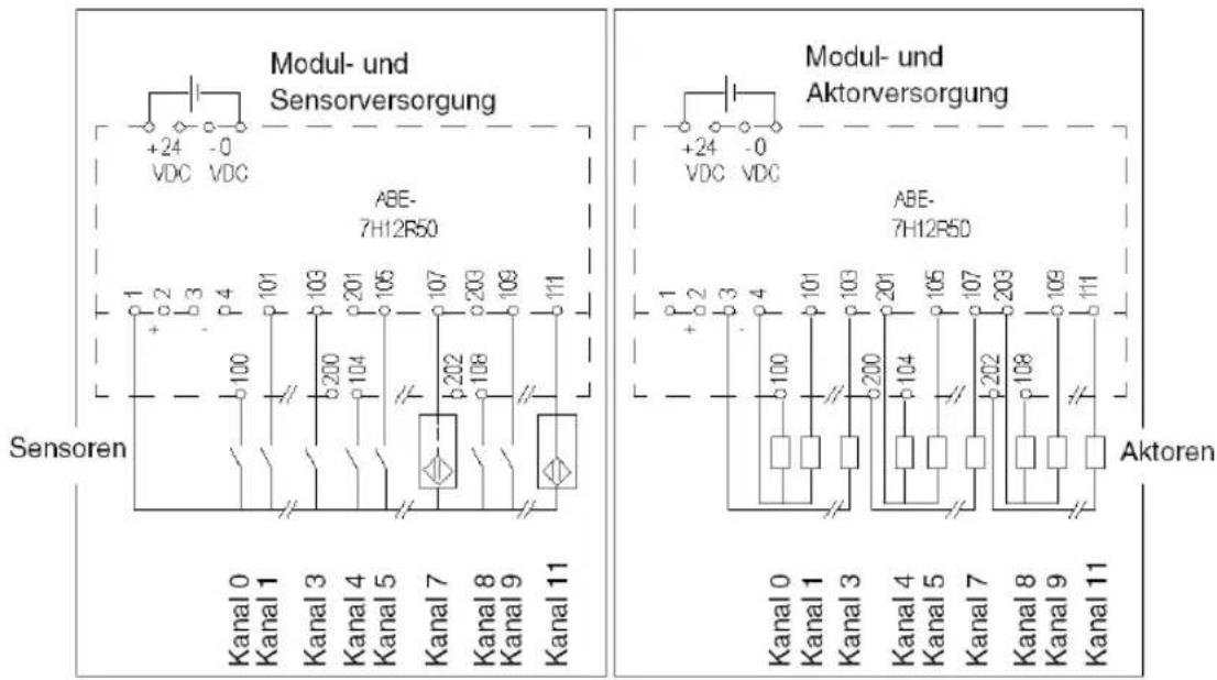 Modul- und Sensorversorgung +24 -0 VDC VDC ABE- 7H12R50 Sensoren Kanal 0 Kanal 1 Kanal 3 Kanal 4 Kanal 5 Kanal 7 Kanal 8 Kanal 9 Kanal 11 Modul- und Aktorversorgung +24 -0 VDC VDC ABE- 7H12R50 Aktoren Kanal 0 Kanal 1 Kanal 3 Kanal 4 Kanal 5 Kanal 7 Kanal 8 Kanal 9 Kanal 11