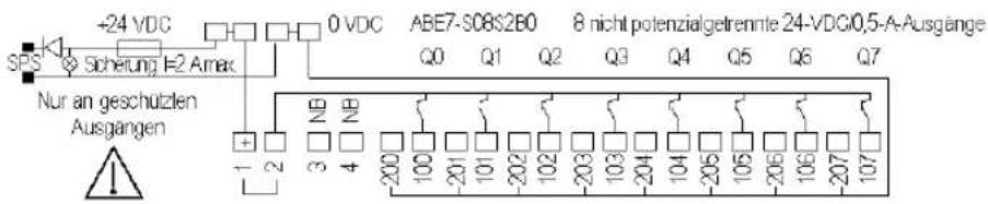 +24 VDC 0 VDC ABE7-S08S2B0 8 nicht potenzialgetrennte 24-VDCI0,5-A-Ausgänge SPS Sicherung I=2 Armac Q0 Q1 Q2 Q3 Q4 Q5 Q6 Q7 Nur an geschutzten Ausgängen 1 + 2 NB NB 3 4 200 100 201 101 202 102 203 103 204 104 205 105 206 106 207 107