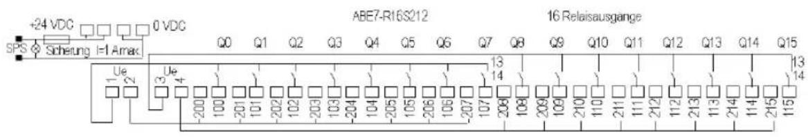 +24 VDC 0 VDC ABE7-R163212 16 Relaisausgänge SPS ◇ Sicherung I=1 Amac Ue 1 Ue 2 3 4 -200 100 201 101 202 102 203 103 204 104 205 105 206 106 207 107 208 109 209 110 210 211 212 213 214 215 13 14 13 14