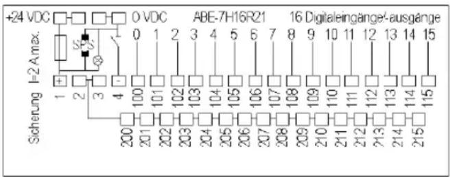 +24 VDC 0 VDC ABE-7H16R21 16 Digitaleingänge-ausgänge Söherung I=2 A max. 1 2 3 4 100 101 102 103 104 105 106 107 108 109 110 111 112 113 114 115