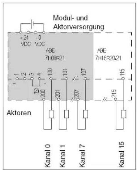 Modul- und Aktorversorgung +24 -0 VDC VDC ABE- 7H08R21 ABE- 7H16R2021 Aektoren Kanal0 Kanal1 Kanal7 Kanal15