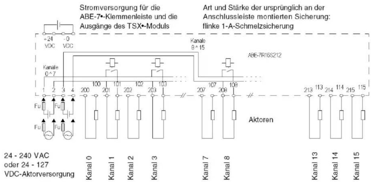 Stromversorgung für die ABE-7•-Klemmenleiste und die Ausgänge des TSX•-Moduls Art und Stärke der ursprünglich an der Anschlussleiste montierten Sicherung: flinke 1-A-Schmelzsicherung +24 -0 VDC VDC Kanale 0^7 Kanale B^15 ABE-7R16S212 1 2 3 4 200 201 101 102 103 207 107 108 Fu Fu Fu Kanal 0 Kanal 1 Kanal 2 Kanal 3 Aktoren 24 - 240 VAC oder 24 - 127 VDC-Aktorversorgung Kanal 7 Kanal 8 Kanal 13 Kanal 14 Kanal 15 Kanal 13 113 214 114 215 115