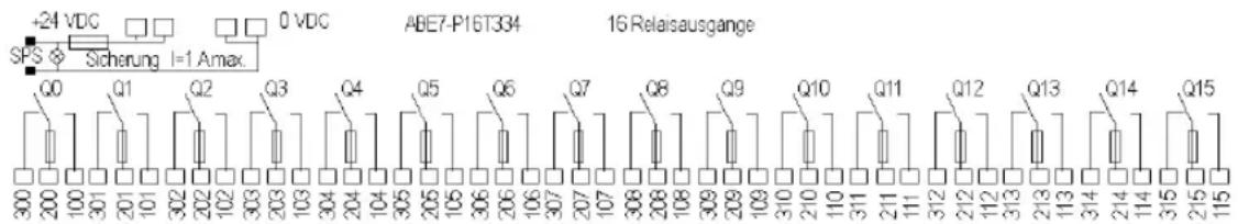 +24 VDC 0 VDC SPS ♦ Sicherung I=1 Amax. Q0 Q1 Q2 Q3 Q4 Q5 Q6 Q7 Q8 Q9 Q10 Q11 Q12 Q13 Q14 Q15 300 200 100 301 201 101 302 202 102 303 203 103 304 204 104 305 205 105 306 206 106 307 207 107 308 208 108 309 209 109 310 210 110 311 211 111 312 212 112 313 213 113 314 214 114 315 215 ABE7-P16T334 Relaisausgänge