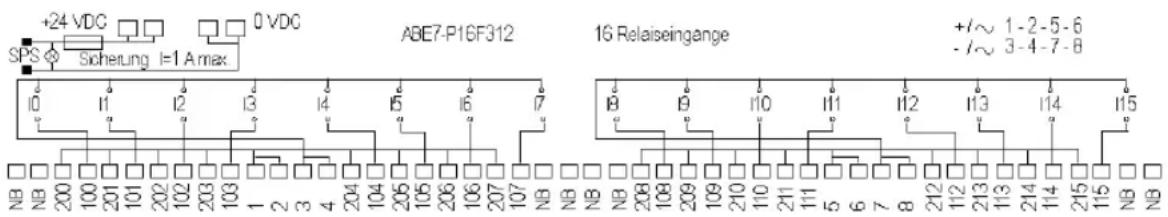 +24 VDC 0 VDC SPS ♦ Sicherung I=1 A max ABE7-P16F312 16 Relaiseingange +/~ 1-2-5-6 - /~ 3-4-7-8 NB NB 200 100 201 101 202 102 203 103 1 2 3 4 204 104 205 105 206 106 207 107 NB NB NB 18 19 110 111 112 113 114 115 +/- 1-2-5-6 - /~ 3-4-7-8 18 19 110 111 112 113 114 115