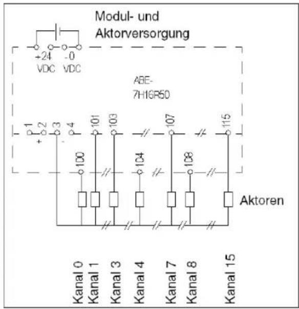 Modul- und Aktorversorgung +24 -0 VDC VDC ABE- 7H16R50 P 1 P 2 P 3 P 4 100 101 103 107 115 Kanal 0 Kanal 1 Kanal 3 Kanal 4 Kanal 7 Kanal 8 Kanal 15 Aktoren