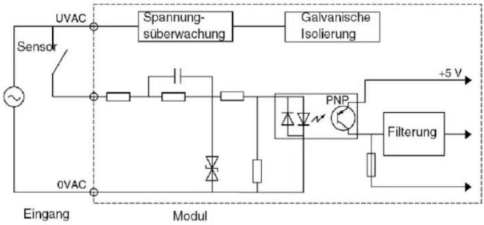 SCHNEIDER VW3A7735 - Prinzipschaltbild - 1