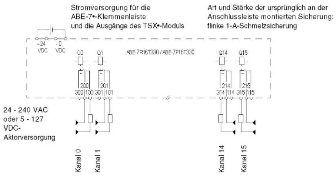 Stromversorgung für die ABE-7•-Klemmenleiste und die Ausgänge des TSX•-Moduls Art und Stärke der ursprünglich an der Anschlussleiste montierten Sicherung: flinke 1-A-Schmelzsicherung +24 -0 VDC VDC Q0 Q1 ABE-7R16T330 / ABE-7P16T330 24 - 240 VAC oder 5 - 127 VDC- Aktorversorgung Kanal 0 Kanal 1 Kanal 14 Kanal 15