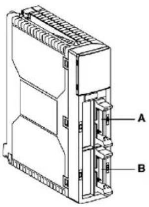 A B