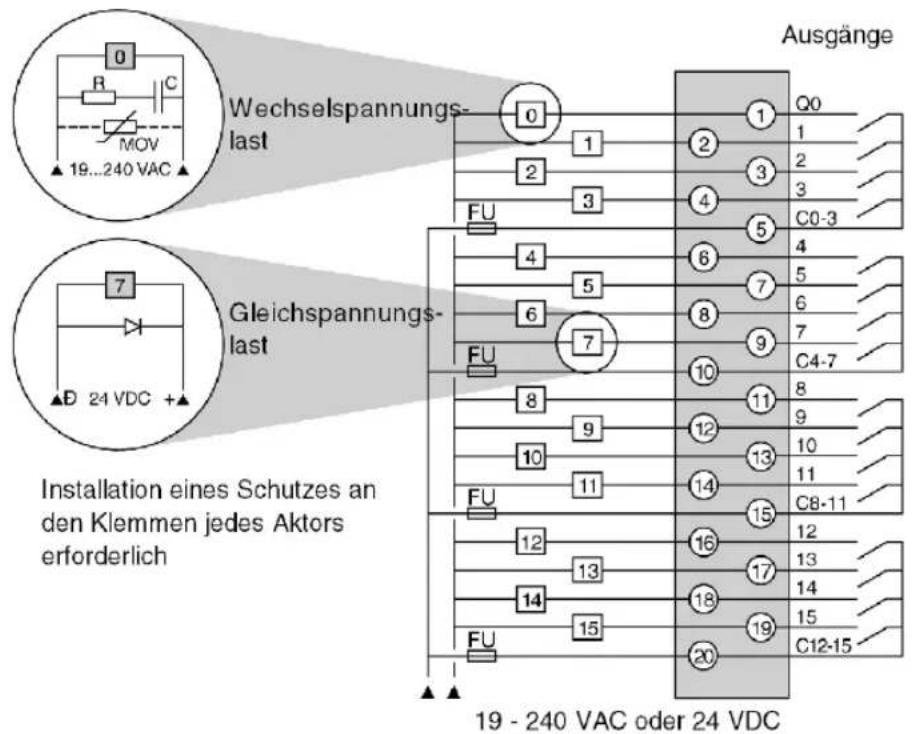 Wechselspannungs- last Gleichspannungs- last Installation eines Schutzes an den Klemmen jedes Aktors erforderlich Ausgänge 19 - 240 VAC oder 24 VDC 0 1 2 3 4 5 6 7 8 9 10 11 12 13 14 15 16 17 18 19 20 Q0 1 2 3 C0-3 4 5 6 7 C4-7 8 9 10 11 12 13 14 15 16 17 18 19 C12-15