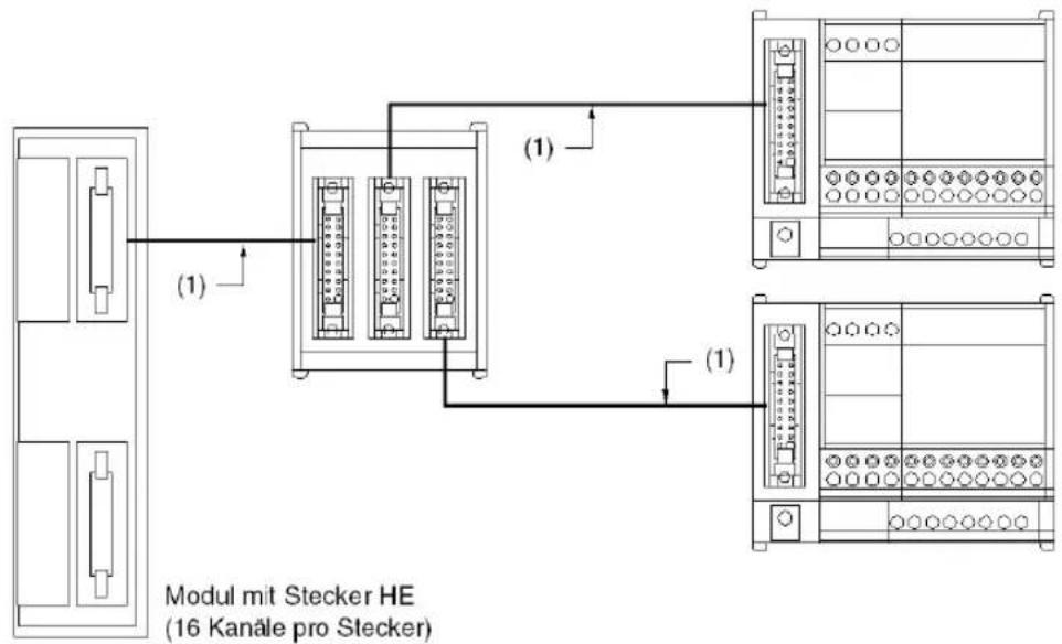 Modul mit Stecker HE (16 Kanäle pro Stecker)