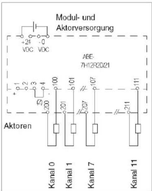 Modul- und Aktorversorgung +24 -0 VDC VDC ABE- 7H12P20/21 Aktoren Kanal 0 Kanal 1 Kanal 7 Kanal 11