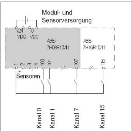 Modul- und Sensorversorgung +24 -0 VDC VDC ABE- 7H08R10/11 ABE- 7H16R10/11 1 2 3 4 100 101 107 115 Sensoren Kanal 0 Kanal 1 Kanal 7 Kanal 15