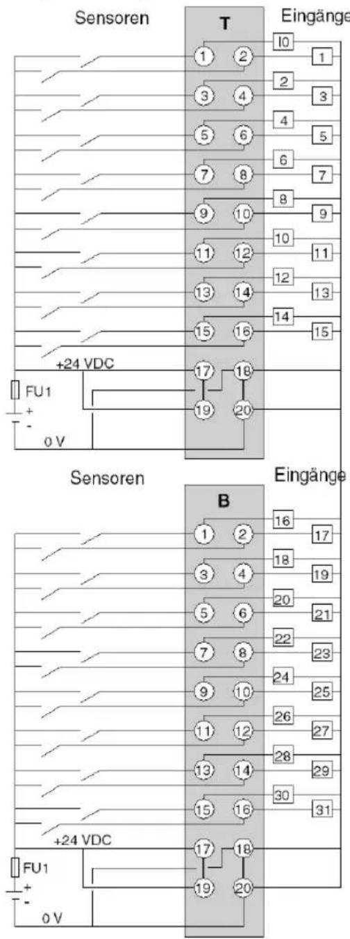 Sensoren T Eingänge 1 2 10 1 3 4 2 3 5 6 4 5 7 8 6 7 9 10 8 9 11 12 10 11 13 14 12 13 15 16 14 15 +24 VDC FU1 - 0 V 17 18 19 20 Sensoren B Eingänge 1 2 16 17 3 4 18 19 5 6 20 21 7 8 22 23 9 10 24 25 11 12 26 27 13 14 28 29 15 16 30 31 +24 VDC FU1 - 0 V