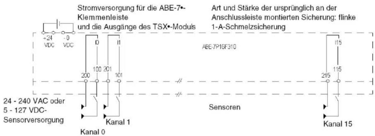 Stromversorgung für die ABE-7•- Klemmenleiste und die Ausgänge des TSX•-Moduls Art und Stärke der ursprünglich an der Anschlussleiste montierten Sicherung: flinke 1-A-Schmelzsicherung +24 VDC -0 VDC 24 - 240 VAC oder 5 - 127 VDC- Sensorversorgung Kanal 0 Kanal 1 ABE-7P16F310 Sensoren Kanal 15 115 115