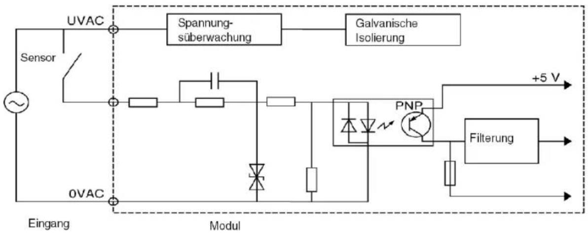 SCHNEIDER VW3A7735 - Prinzipschaltbild - 1