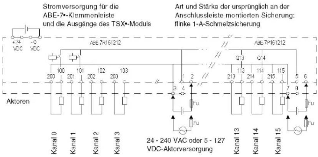 Stromversorgung für die ABE-7•-Klemmenleiste und die Ausgänge des TSX•-Moduls Art und Stärke der ursprünglich an der Anschlussleiste montierten Sicherung: flinke 1-A-Schmelzsicherung +24 -0 VDC VDC ABE-7R16T212 ABE-7P16T212 Aktoren Kanal 0 Kanal 1 Kanal 2 Kanal 3 200 100 101 102 103 // // // // Q13 Q14 3 4 Fu Fu 24 - 240 VAC oder 5 - 127 VDC-Aktorversorgung Kanal 13 Kanal 14 Kanal 15 7 B Fu Fu