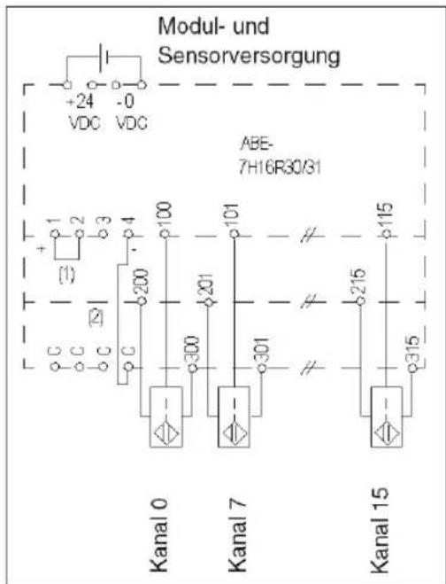 Modul- und Sensorversorgung +24 -0 VDC VDC ABE- 7H16R30/31 Kanal 0 Kanal 7 Kanal 15