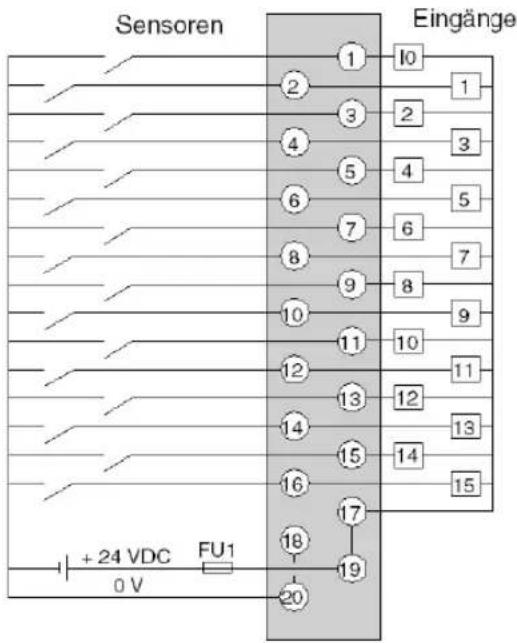 Sensoren Eingänge + 24 VDC FU1 0 V 1 2 3 4 5 6 7 8 9 10 11 12 13 14 15 16 17 18 19 20 10 11 12 13 14 15
