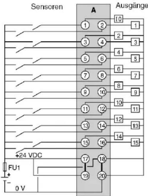 Sensoren A Ausgänge 1 2 10 1 3 4 2 3 5 6 4 5 7 8 6 7 9 10 8 9 11 12 10 11 13 14 12 13 15 16 14 15 +24 VDC FU1 + - 0 V 17 18 19 20