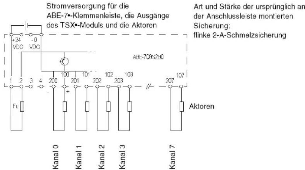 Stromversorgung für die ABE-7•-Klemmenleiste, die Ausgänge des TSX•-Moduls und die Aktoren Art und Stärke der ursprünglich an der Anschlussleiste montierten Sicherung: flinke 2-A-Schmelzsicherung +24 -0 VDC VDC ABE-708S2B0 1 2 3 4 200 100 101 102 103 207 107 Fu Kanal 0 Kanal 1 Kanal 2 Kanal 3 Kanal 7 Aktoren