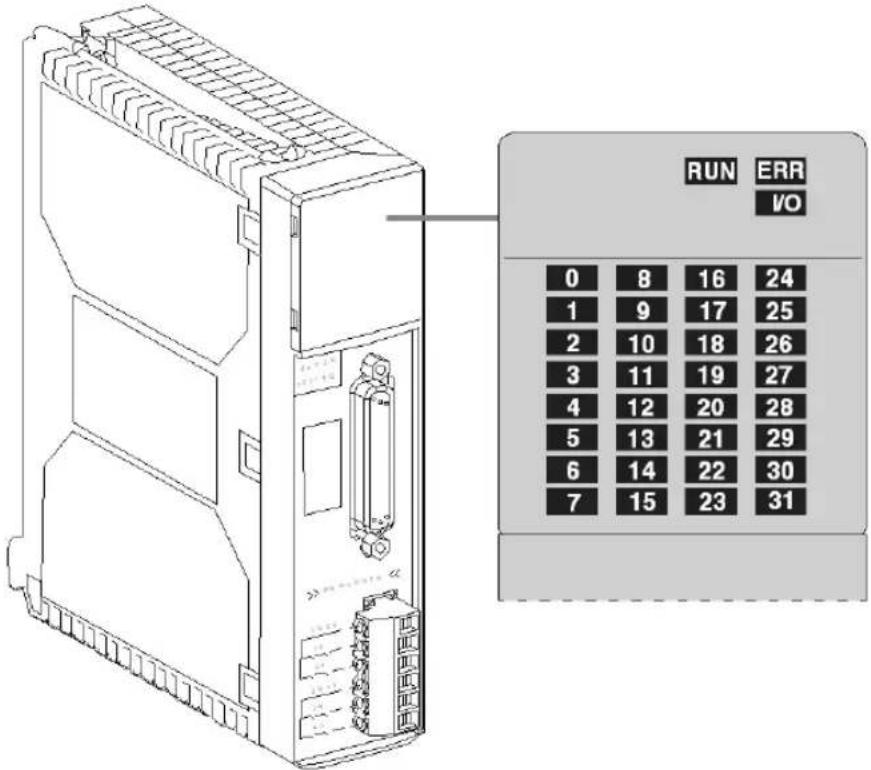 RUN ERR I/O 0 8 16 24 1 9 17 25 2 10 18 26 3 11 19 27 4 12 20 28 5 13 21 29 6 14 22 30 7 15 23 31