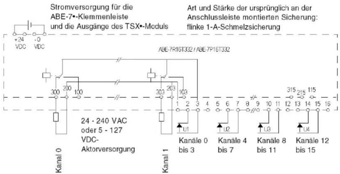 Stromversorgung für die ABE-7•-Klemmenleiste und die Ausgänge des TSX•-Moduls Art und Stärke der ursprünglich an der Anschlussleiste montierten Sicherung: flinke 1-A-Schmelzsicherung +24 VDC -0 VDC ABE-7R16T332 / ABE-7P16T332 300 200 100 303 203 103 24 - 240 VAC oder 5 - 127 VDC- Aktorversorgung Kanal 0 Kanal 1 U1 U2 U3 U4 Kanäle 0 bis 3 Kanäle 4 bis 7 Kanäle 8 bis 11 Kanäle 12 bis 15