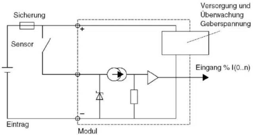 Sicherung Sensor Eintrag Modul Versorgung und Überwachung Geberspannung Eingang % I(0..n)