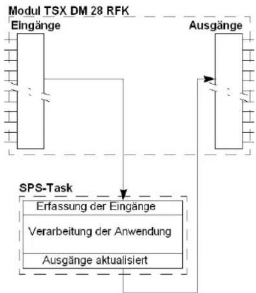 SCHNEIDER VW3A7735 - Abbildung - 1