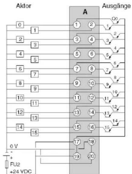 Aktor 0 1 2 3 4 5 6 7 8 9 10 11 12 13 14 15 0 V + FU2 +24 VDC Ausgänge A 1 2 3 4 5 6 7 8 9 10 11 12 13 14 15 16 17 18 19 20