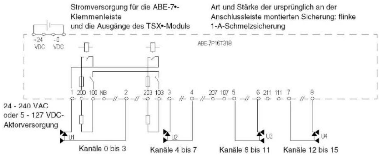 Stromversorgung für die ABE-7•- Klemmenleiste und die Ausgänge des TSX•-Moduls Art und Stärke der ursprünglich an der Anschlussleiste montierten Sicherung: flinke 1-A-Schmelzsicherung +24 VDC -0 VDC ABE-7P16T318 24 - 240 VAC oder 5 - 127 VDC- Aktorversorgung U1 Kanäle 0 bis 3 U2 Kanäle 4 bis 7 U3 Kanäle 8 bis 11 U4 Kanäle 12 bis 15