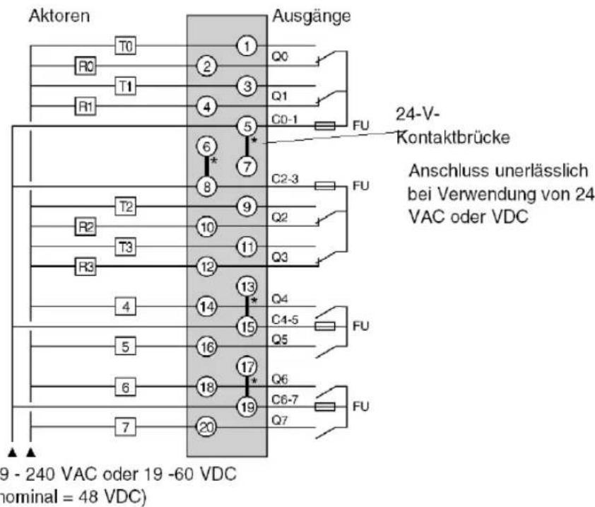 Aktoren Ausgänge T0 R0 T1 R1 1 Q0 3 Q1 4 C0-1 5 6 * 7 8 C2-3 FU 24-V- Kontaktbrücke Anschluss unerlässlich bei Verwendung von 24 VAC oder VDC 9 - 240 VAC oder 19 -60 VDC nominal = 48 VDC)