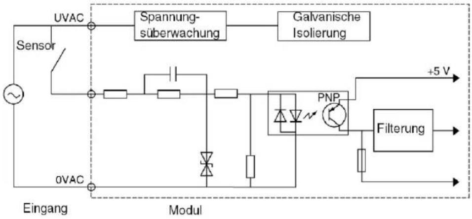 SCHNEIDER VW3A7735 - Prinzipschaltbild - 1