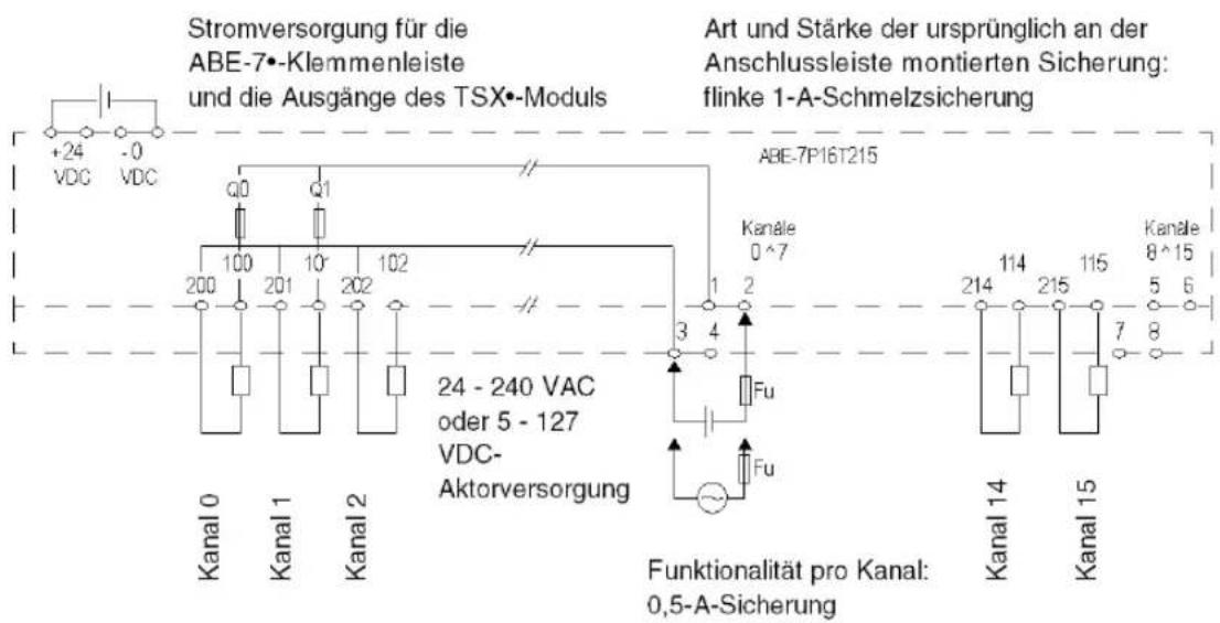 Stromversorgung für die ABE-7•-Klemmenleiste und die Ausgänge des TSX•-Moduls Art und Stärke der ursprünglich an der Anschlussleiste montierten Sicherung: flinke 1-A-Schmelzsicherung +24 VDC -0 VDC q0 Q1 100 10' 102 200 201 202 Kanal 0 Kanal 1 Kanal 2 24 - 240 VAC oder 5 - 127 VDC- Aktorversorgung 3 4 FU Fu Funktionalität pro Kanal: 0,5-A-Sicherung ABE-7P16T215 Kanäle 0^7 1 2 Funktionalityt pro Kanal: 0,5-A-Sicherung Kanal 14 Kanal 15 214 114 215 115 5 6 7 8