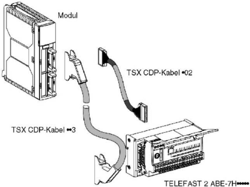 Modul TSX CDP-Kabel •02 TSX CDP-Kabel •3 TELEFAST 2 ABE-7H•••••