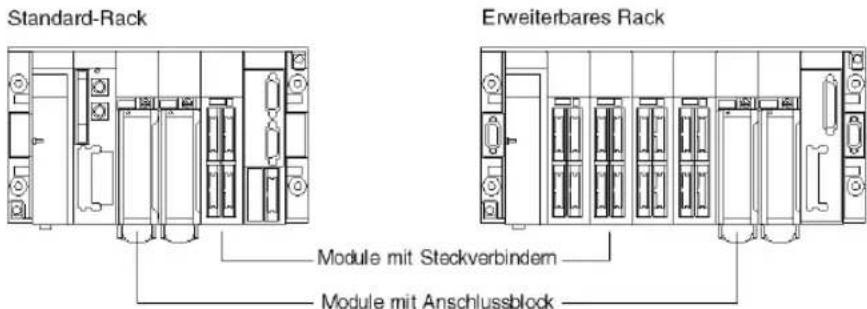 Standard-Rack Erweiterbares Rack Module mit Steckverbindem Module mit Anschlussblock