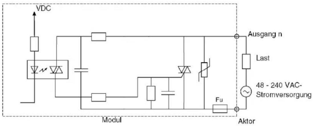 VDC Modul Ausgang n Last 48 - 240 VAC- Stromversorgung Fu Aktor
