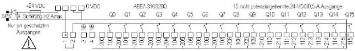 +24 VDC 0 VDC ABE7-S1632B0 16 nicht potenzialgetrennte 24-VDC/0,5-A Ausgänge SPS Sicherung I=2 Amax Nur an geschützten Ausgangen 1 2 3 4 -200 100 -201 101 -202 102 -203 103 -204 104 -205 105 -206 106 -207 107 -208 108 -209 109 -210 110 -211 111 -212 112 -213 113 -214 114 -215 115
