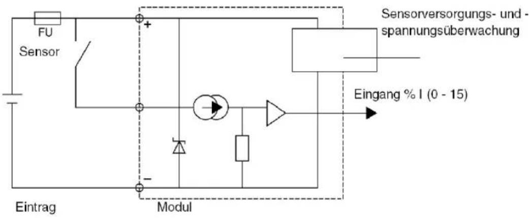 Sensor FU Sensor Eintrag Modul Eingang % I (0 - 15) Sensorversorgungs- und spannungsüberwachung